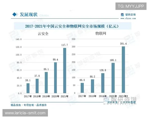 云开体育app官网安全保障措施,保障用户信息安全与账户安全的全面措施介绍 云开体育app官网安全保障措施,保障用户信息安全与账户安全的全面措施介绍